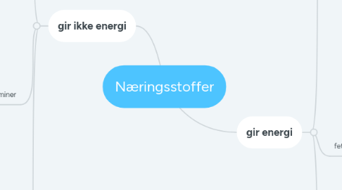 Mind Map: Næringsstoffer