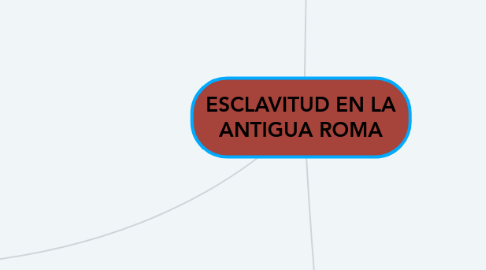 Mind Map: ESCLAVITUD EN LA ANTIGUA ROMA