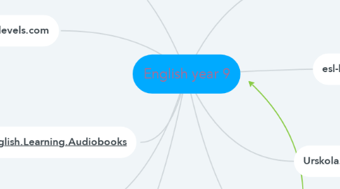 Mind Map: English year 9