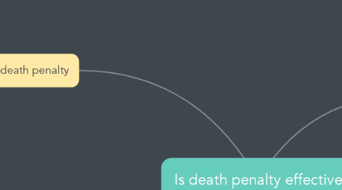 Mind Map: Is death penalty effective
