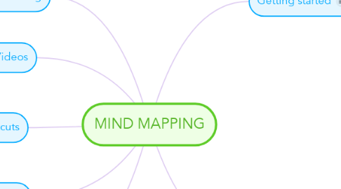 Mind Map: MIND MAPPING