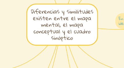 Mind Map: Diferencias y similitudes existen entre el mapa mental, el mapa conceptual y el cuadro sinóptico