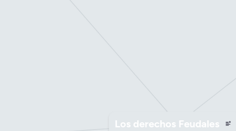 Mind Map: Los derechos Feudales