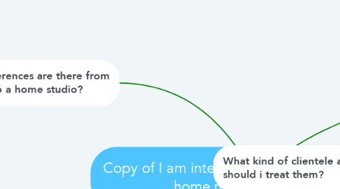 Mind Map: Copy of I am interested in learning more about home music engineering.