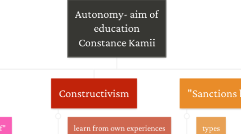 Mind Map: Autonomy- aim of education Constance Kamii