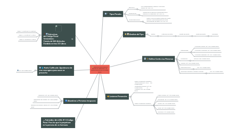 Mind Map: "Derecho Penal Especial" Estudia los derechos y los delitos previstos en el código penal