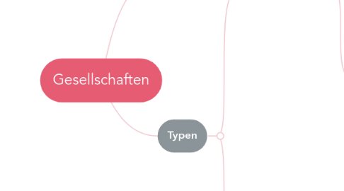 Mind Map: Gesellschaften