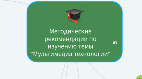 Mind Map: Методические рекомендации по изучению темы "Мультимедиа технологии"