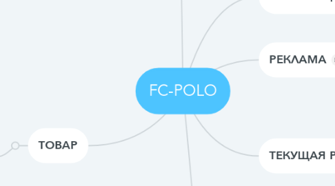 Mind Map: FC-POLO
