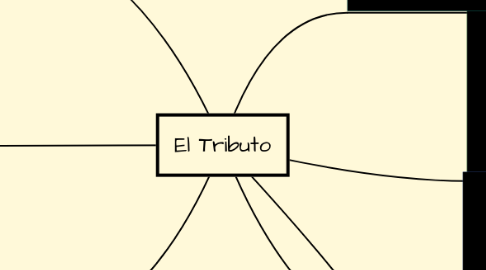 Mind Map: El Tributo