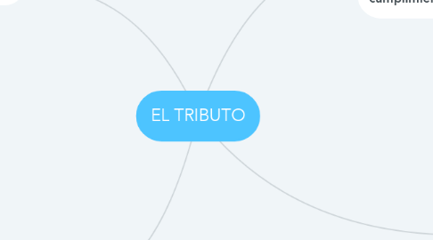 Mind Map: EL TRIBUTO