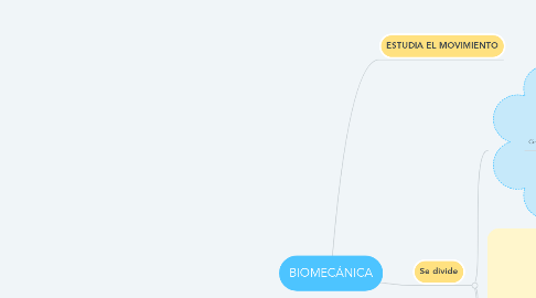 Mind Map: BIOMECÁNICA