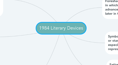 Mind Map: 1984 Literary Devices