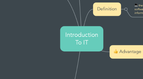 Mind Map: Introduction To IT