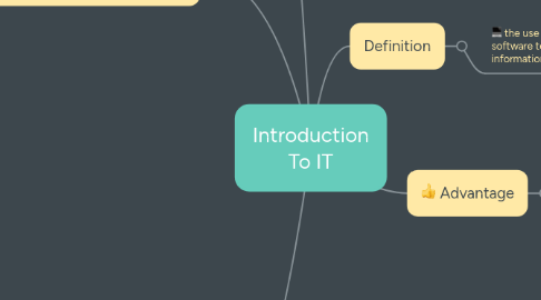 Mind Map: Introduction To IT
