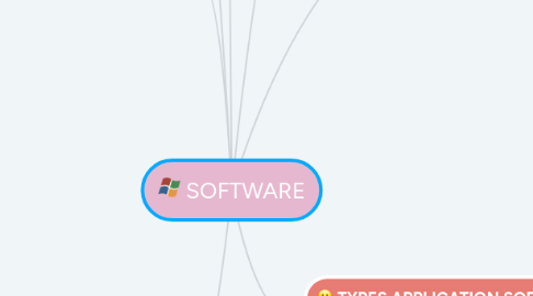 Mind Map: SOFTWARE