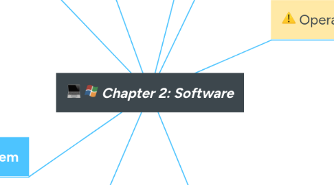 Mind Map: Chapter 2: Software