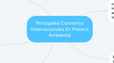 Mind Map: Principales Convenios Internacionales En Materia Ambiental