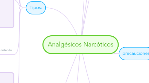 Mind Map: Analgésicos Narcóticos