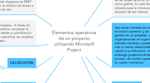 Mind Map: Elementos operativos de un proyecto utilizando Microsoft Project