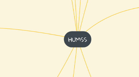 Mind Map: HUMSS