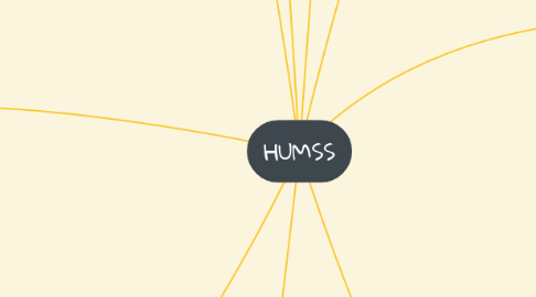 Mind Map: HUMSS