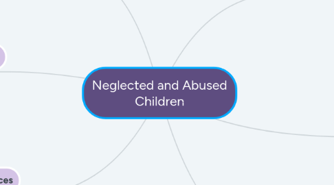Mind Map: Neglected and Abused Children