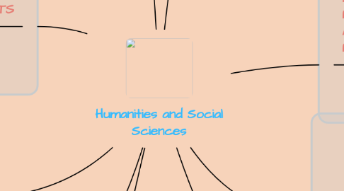 Mind Map: Humanities and Social Sciences