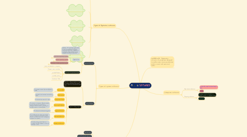 Mind Map: SOFTWARE