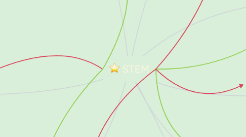 Mind Map: STEM