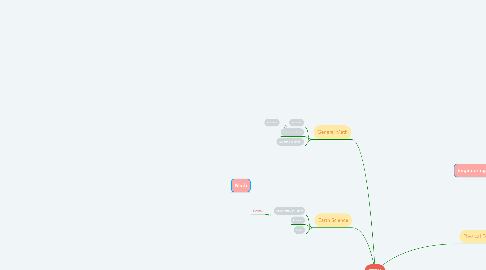 Mind Map: STEM