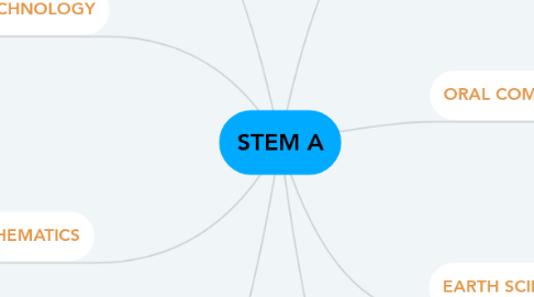 Mind Map: STEM A