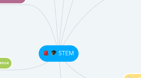 Mind Map: STEM