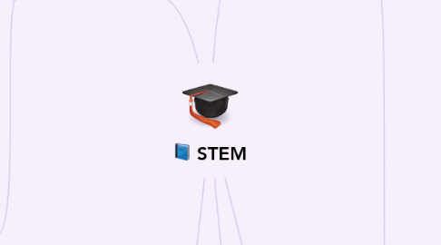 Mind Map: STEM