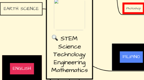 Mind Map: STEM     Science Technology Engineering Mathematics
