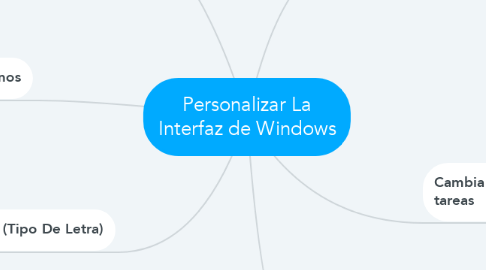 Mind Map: Personalizar La Interfaz de Windows