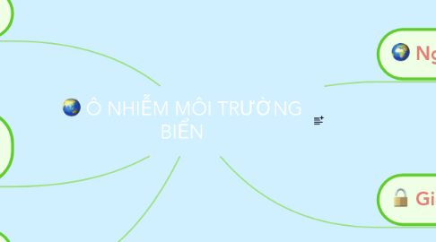 Mind Map: Ô NHIỄM MÔI TRƯỜNG BIỂN