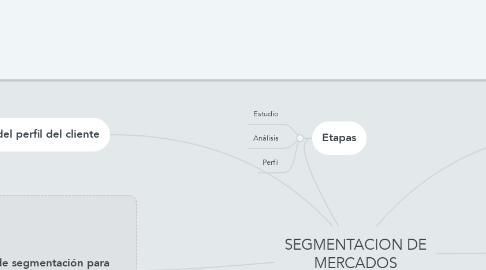 Mind Map: SEGMENTACION DE MERCADOS