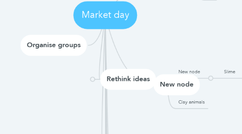 Mind Map: Market day