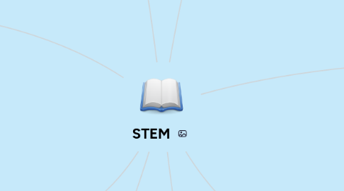 Mind Map: STEM