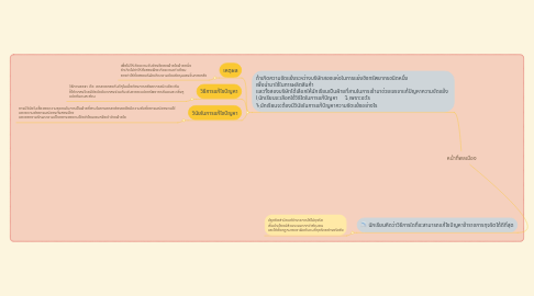 Mind Map: หน้าที่พลเมือง