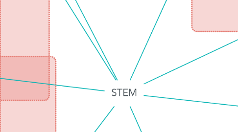 Mind Map: STEM