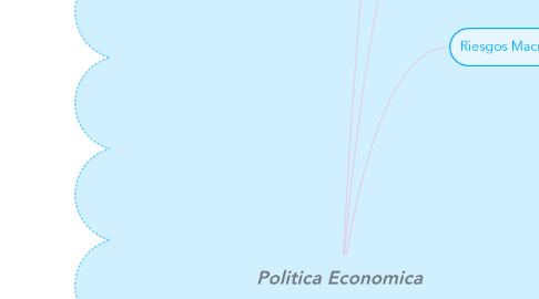 Mind Map: Politica Economica