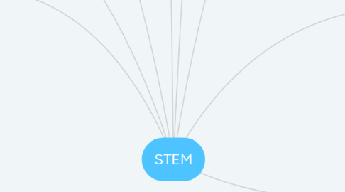 Mind Map: STEM