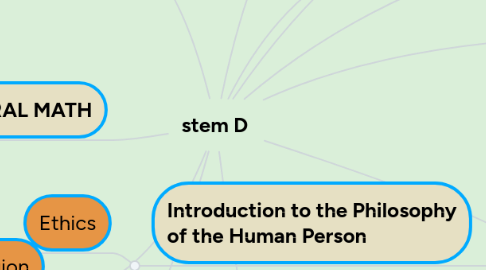 Mind Map: stem D