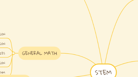 Mind Map: STEM