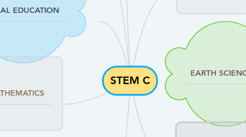 Mind Map: STEM C