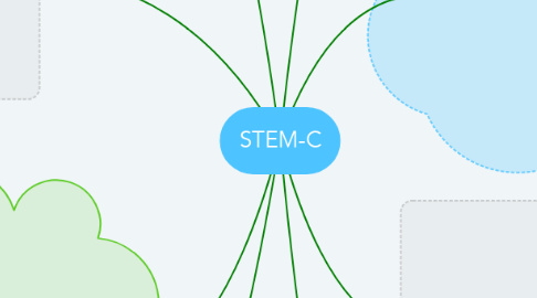 Mind Map: STEM-C
