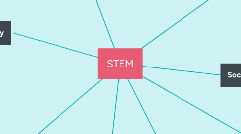 Mind Map: STEM