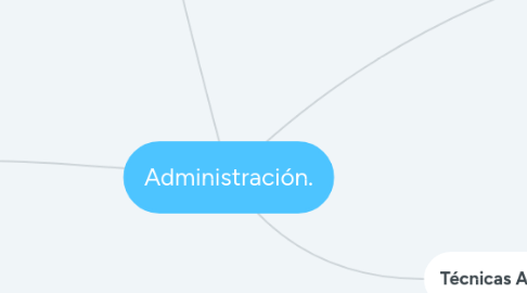 Mind Map: Administración.